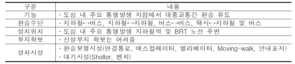 도심 환승 구축체계