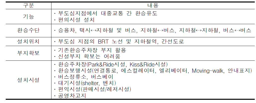 부도심 환승 구축체계