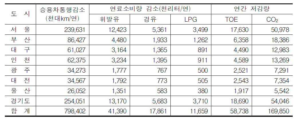 재택근무 활성화의 예상효과