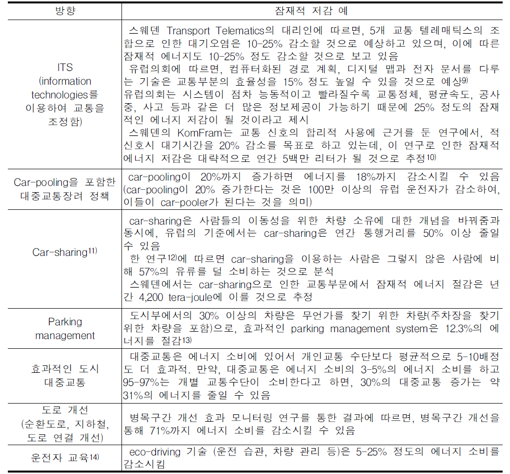 도로교통 감소로 인한 직접적 에너지 저감