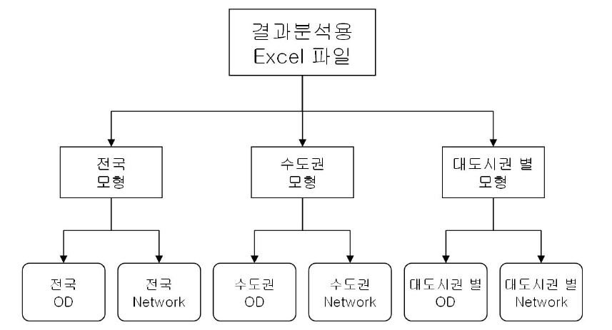 모형구조