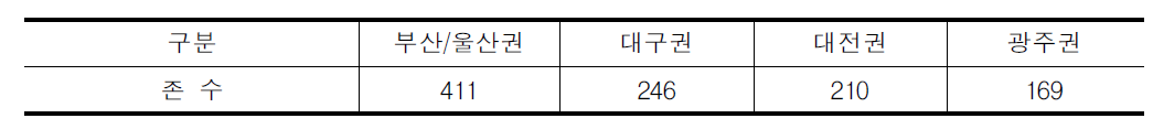 광역권 네트워크 존 수 및 변동사항