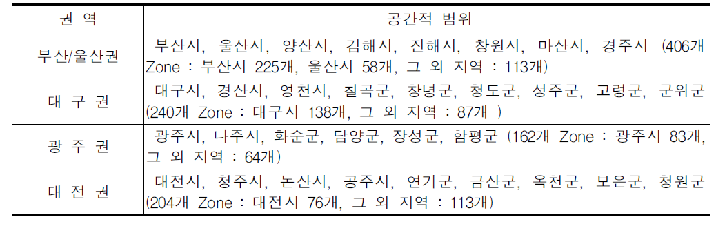 지방 5개 광역권의 범위