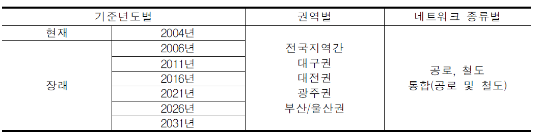 교통분석용 네트워크 구축 범위