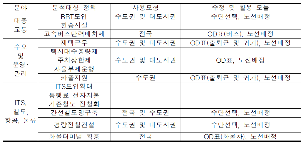 분석대상 정책별 사용 모형