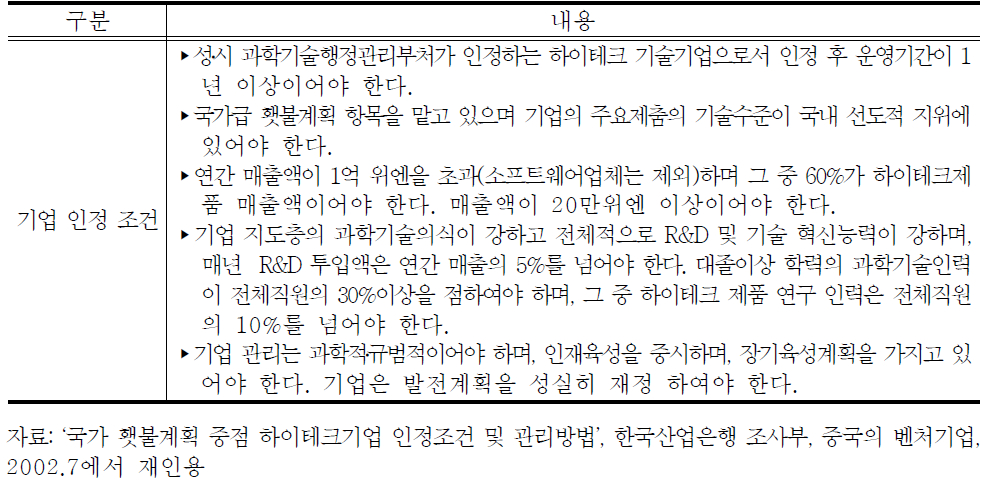 국가급 중점 하이테크기업 인정조건