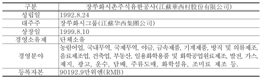 장쑤화시촌주식유한공사(江蘇華西村股份有限公司) 현황