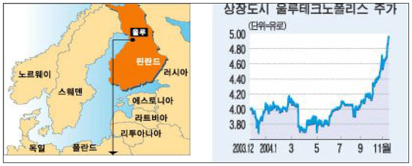 울루테크노폴리스의 위치도