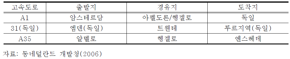 트웬테 지역 경유 고속도로 현황