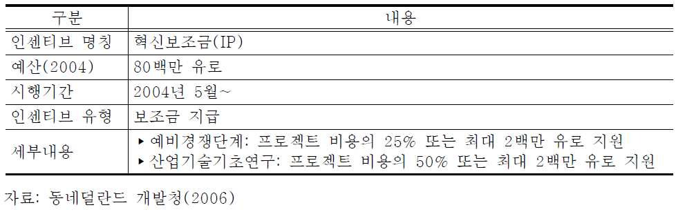 혁신보조금(IP)