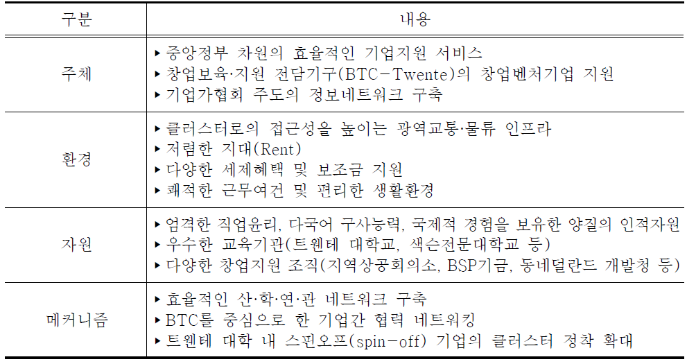 엔스헤데 클러스터 성공요인의 ser-M 분석