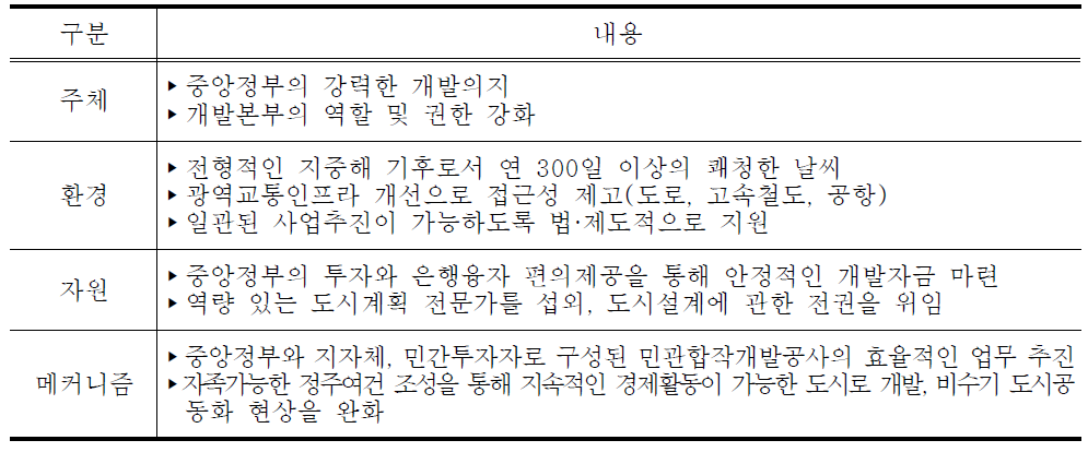 그랑모뜨 성공요인의 ser-M 분석