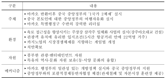 마카오 성공요인의 ser-M 분석