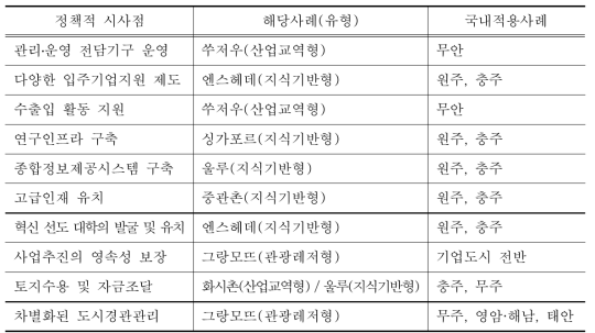 기업도시 개발을 위한 정책적 시사점