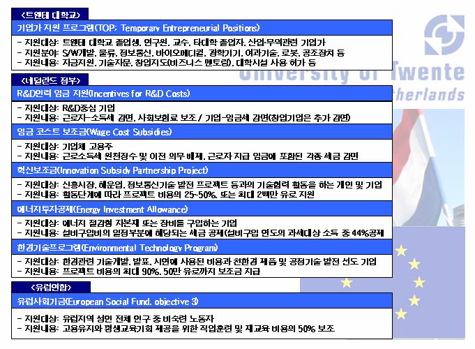 네덜란드 엔스헤테 클러스터의 입주기업 지원제도