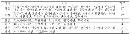 국내 세관 현황