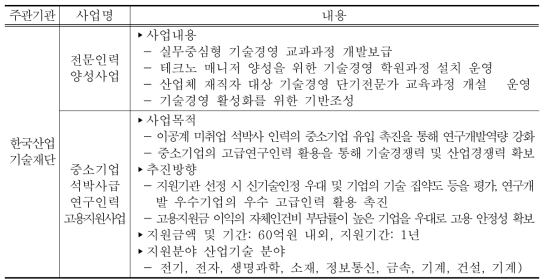 한국산업기술재단 기술인력 양성 지원제도