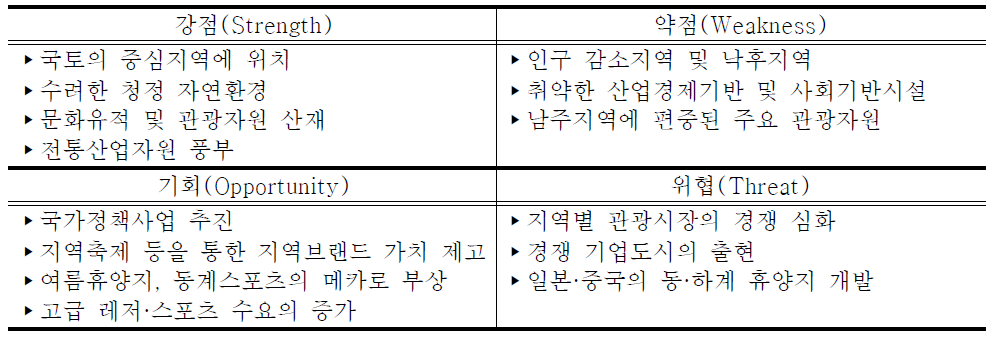 무주 기업도시의 SWOT 분석