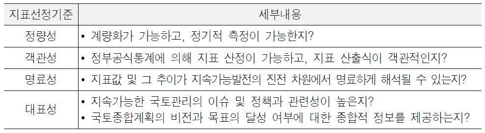 국토관리의 지속가능성지표의 선정기준