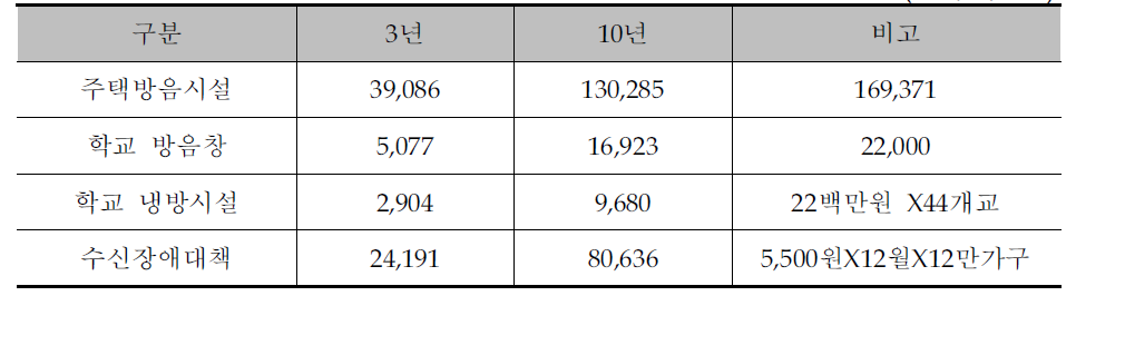 사업단가