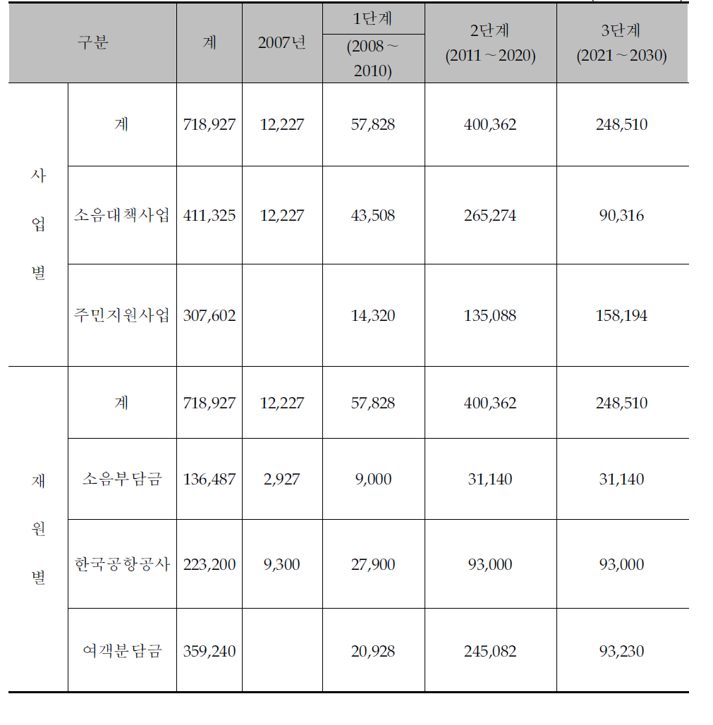 예산추계서