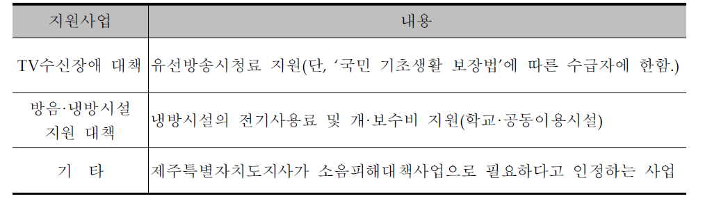 조례의 세부내용