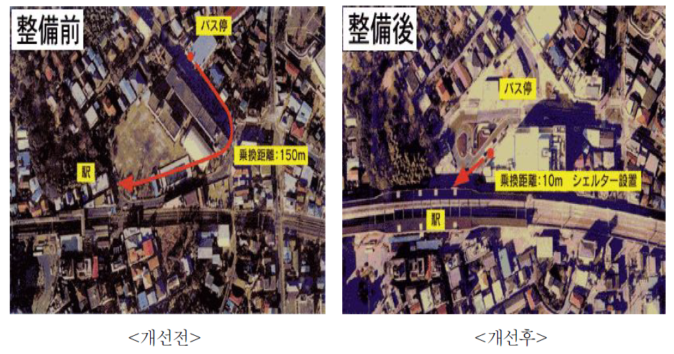 오다큐 코마에역 역전광장 개선사업 시행전후 비교