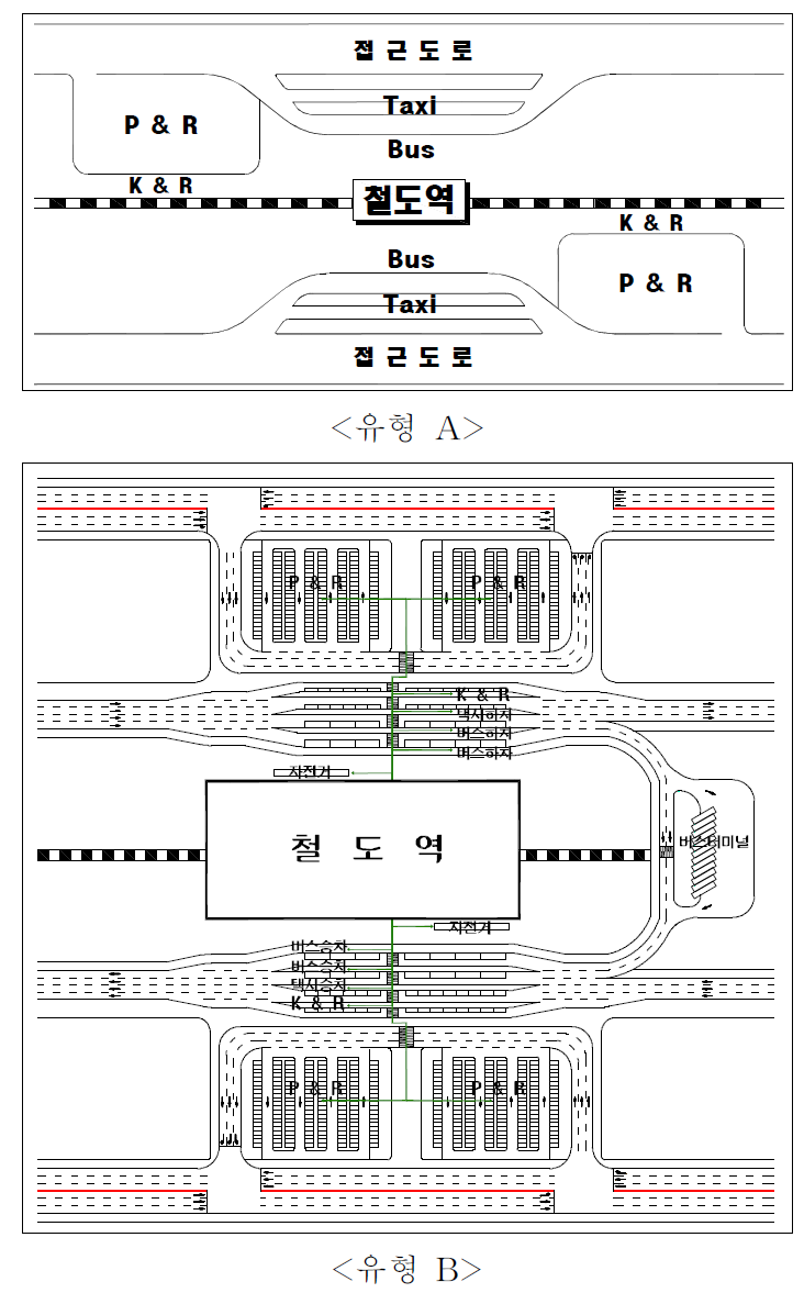 철도역 연계교통시설 개선모델(이중 접근도로형)