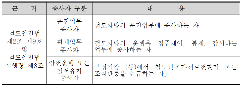 철도업무종사자의 정의