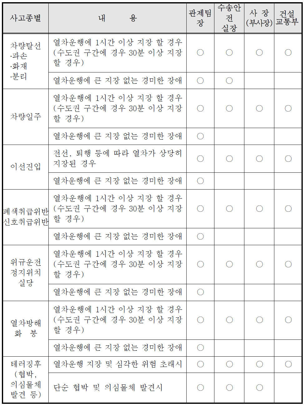 급보의 범위