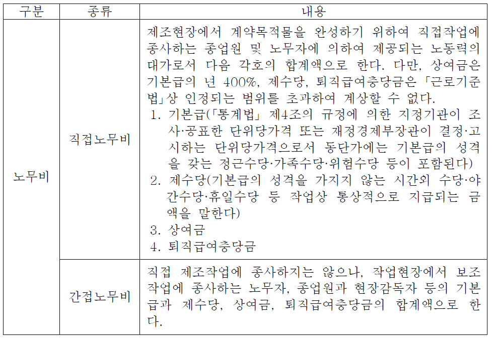 세부항목에 대한 정의 및 집계기준