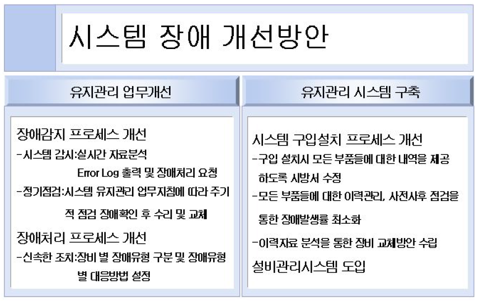 시스템 장애 개선방안