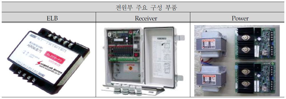 전원부 주요 구성 부품