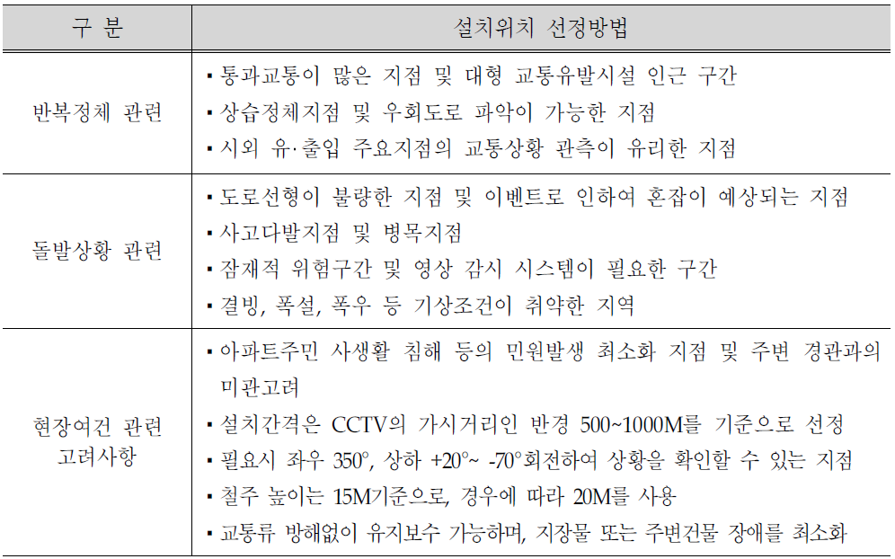 국내 CCTV 설치위치 선정방법(사례)