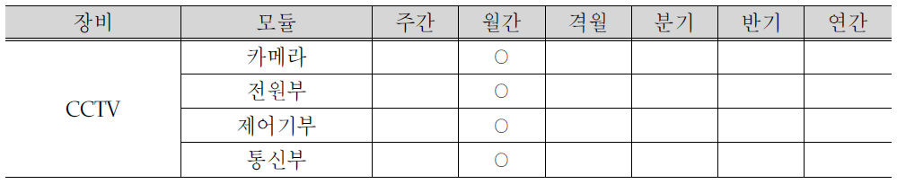 B 센터 CCTV 점검주기