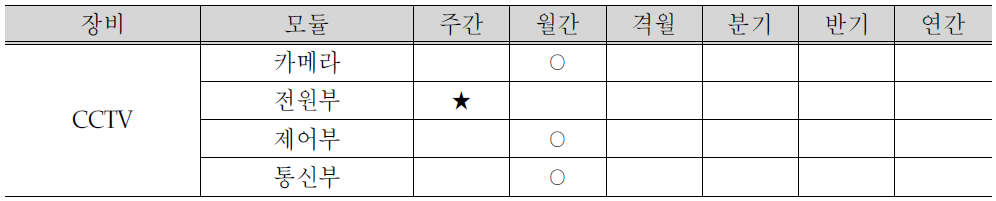 C 센터 CCTV 점검주기