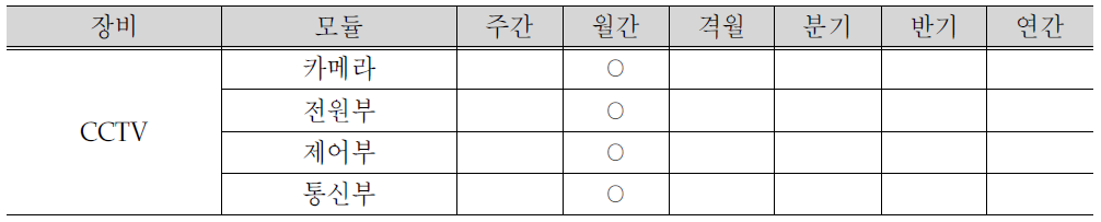 D 센터 CCTV 점검주기