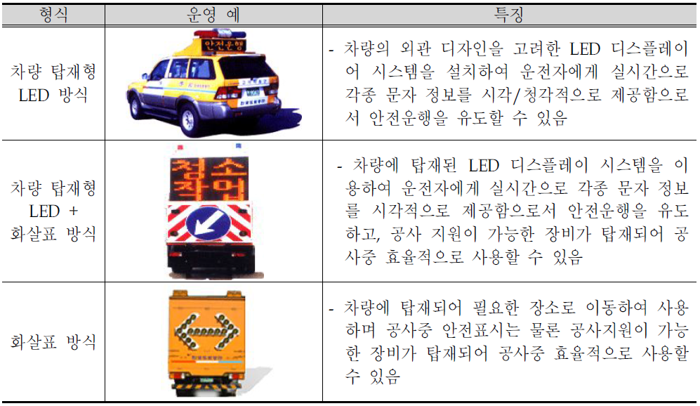 국내 고속도로 운영중인 PVMS 형식 및 특징