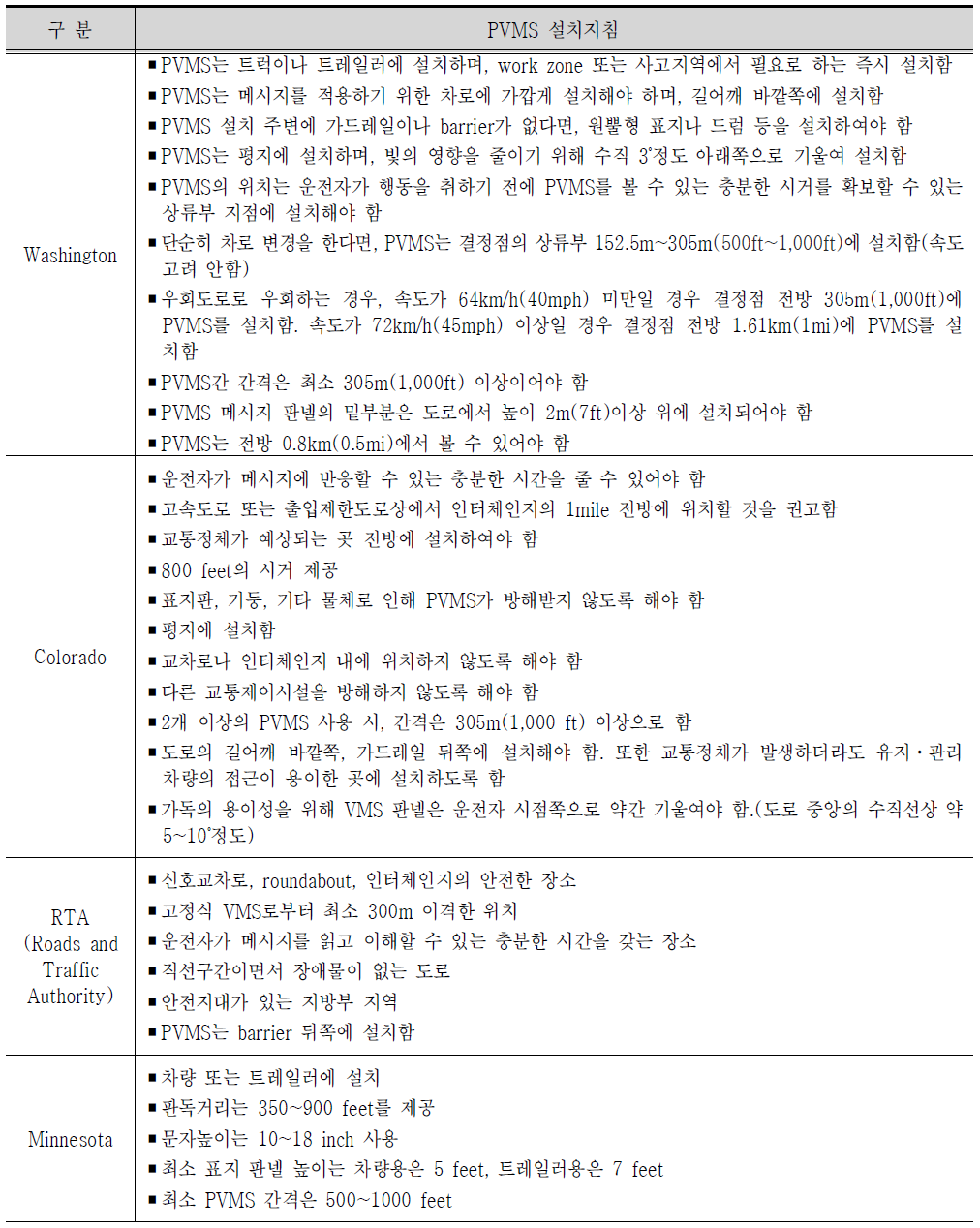 국외 PVMS 설치 관련 지침 및 매뉴얼 내용 분석