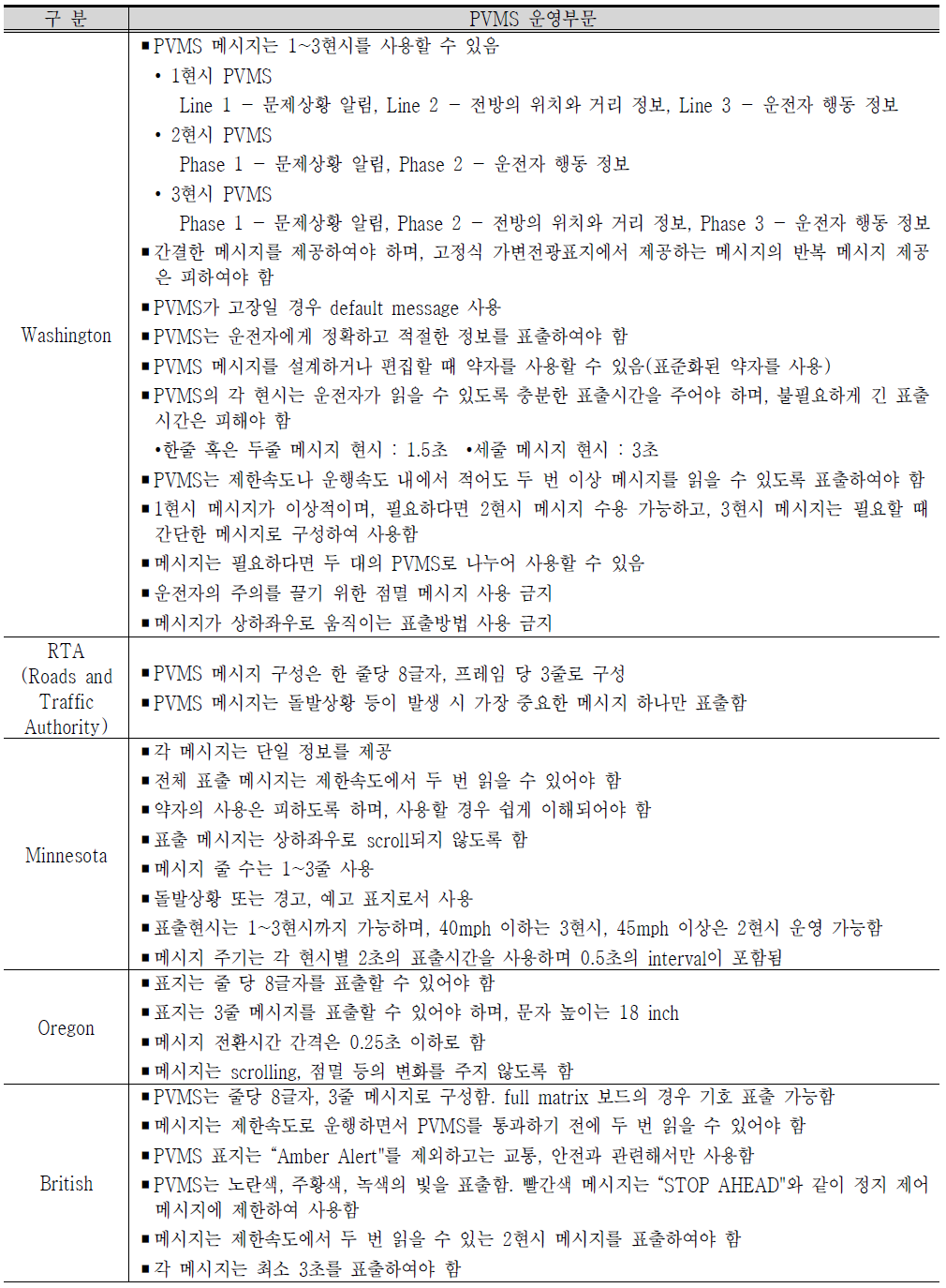 국외 PVMS 운영관련 지침 및 매뉴얼 내용 분석