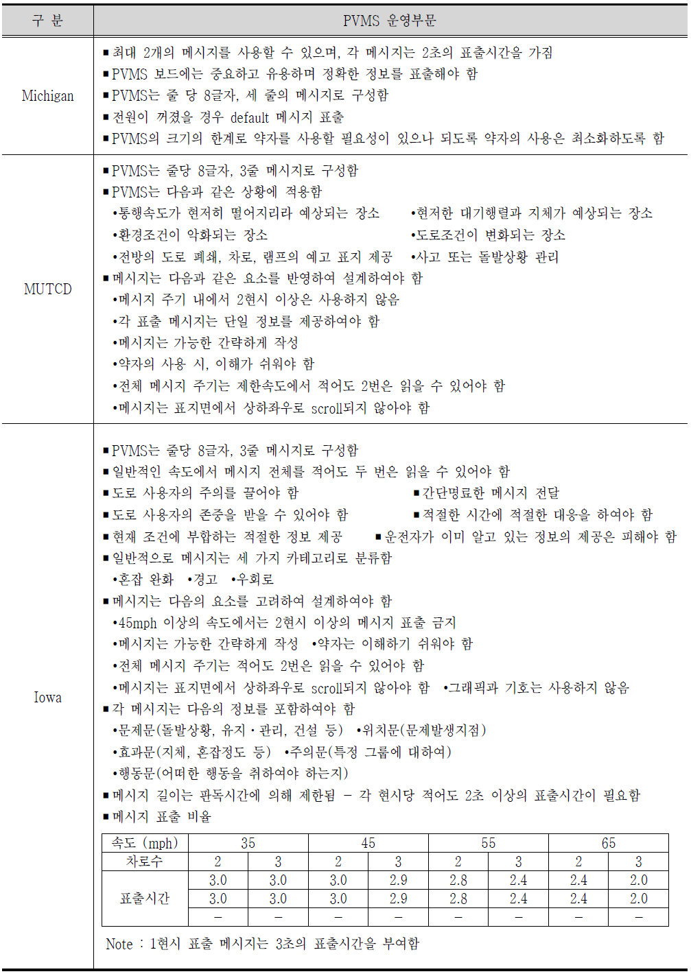 국외 PVMS 운영관련 지침 및 매뉴얼 내용 분석(계속)