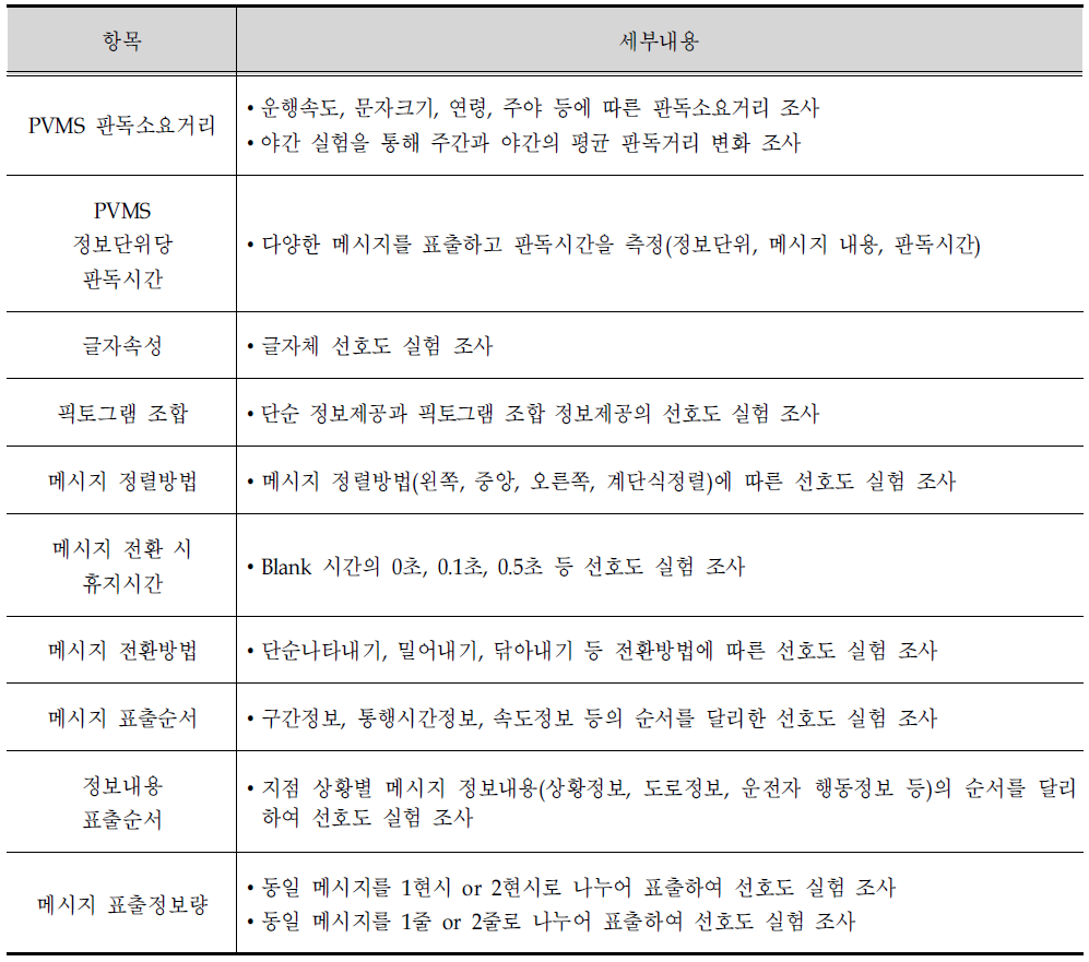 이동식 가변전광표지 설치 및 운영관련 실험조사