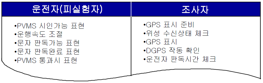 실험조사항목