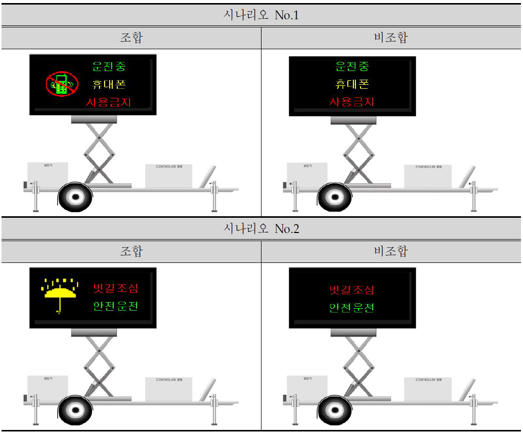 픽토그램 조합 Image(1)