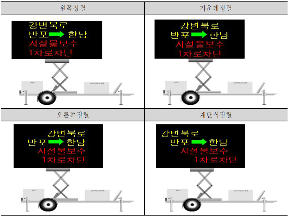 메시지 정렬방법 실험 Image