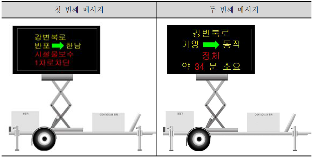 휴지시간 측정을 위한 전환 메시지