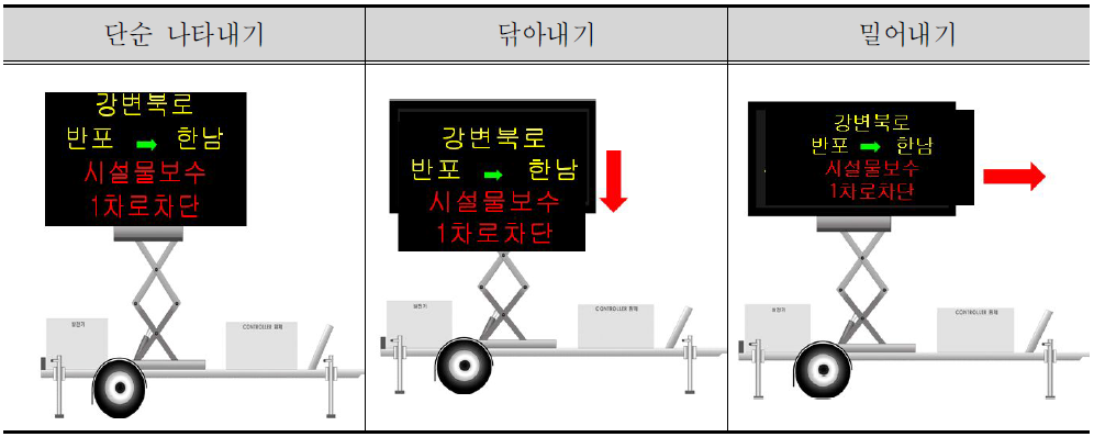 메시지 전환방법 실험 Image