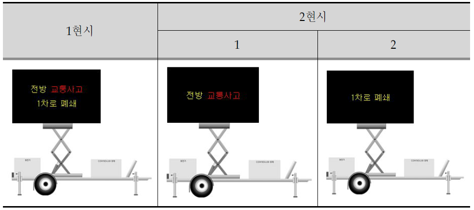 메시지 표출정보량 실험 Image(2)