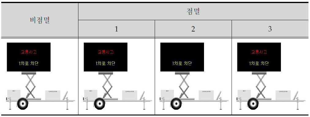 메시지 표출형식 실험 Image