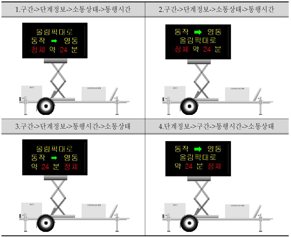 메시지 표출순서 실험 Image(1)